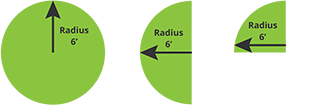 To figure the area of a circle, take the radius times the radius, then multiply by 3.14. Radius is a straight line from the center of a circle to the outside of the circle - 2